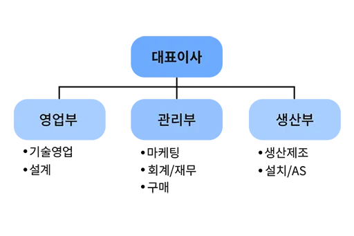 그림